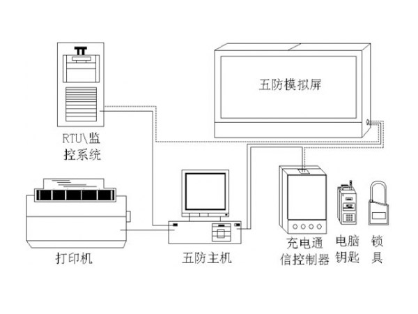 電氣<i style='color:red'>五防</i>與現(xiàn)代微機<i style='color:red'>五防</i>技術的比較